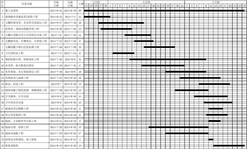 excel横道图【修改日期自动变化】