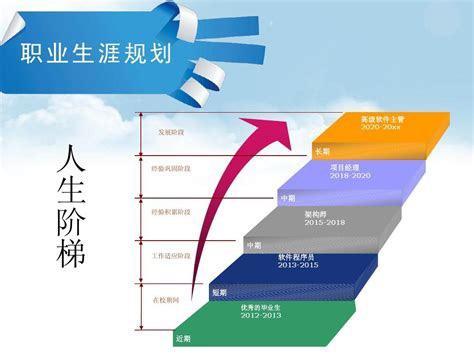 职业规划的重要性致新年的第一天告别狼狈的2021