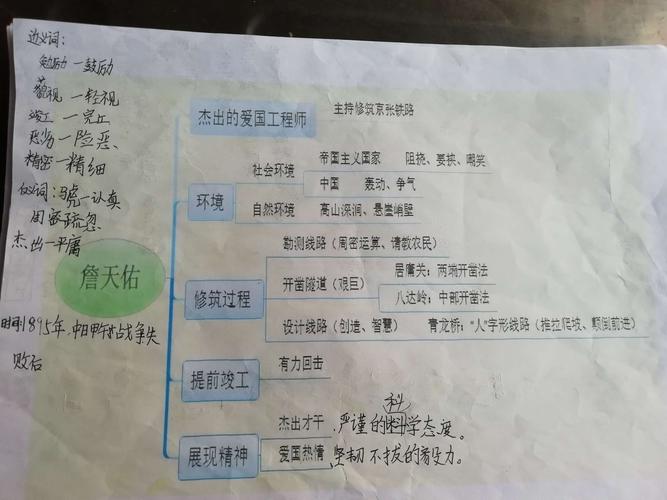 5.詹天佑