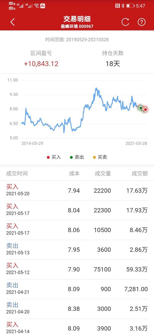 盈峰环境 8.14 -0.14(-1.69%) _ 股票行情 _ 东方财富