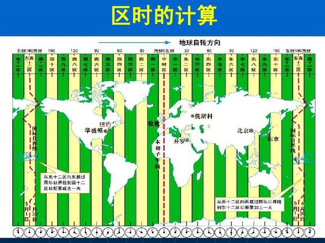 2014地方时与区时更新版ppt