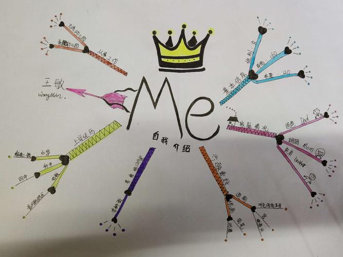 写美篇 是不是对思维导图有所了解了呢?下面看看我们老师们的创作吧!