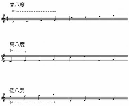 八度记号        实际演奏