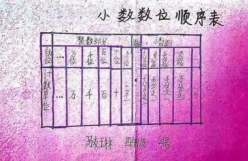 小数的数位顺序表