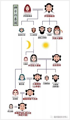 《国际关系那些事》第608期《关于日本天皇退位的那些