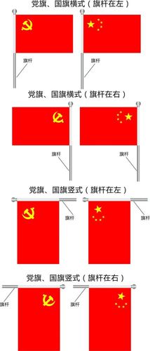 扩散|关于城区党旗,国旗悬挂的情况说明
