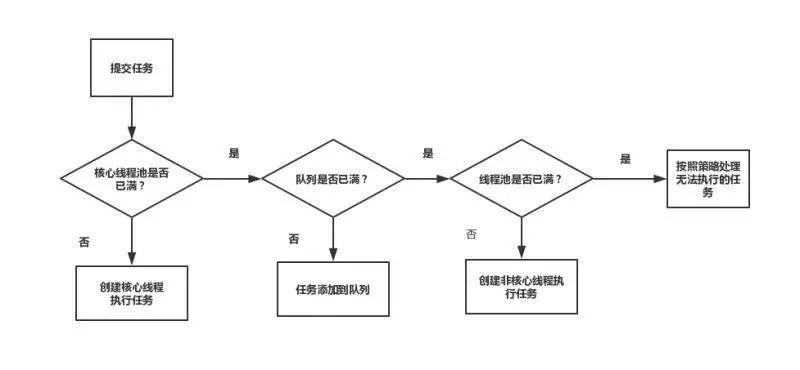 java程序员必备的一些流程图
