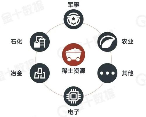 且适量的稀土元素不仅对植物的生长有促进作用,还有利于人体健康
