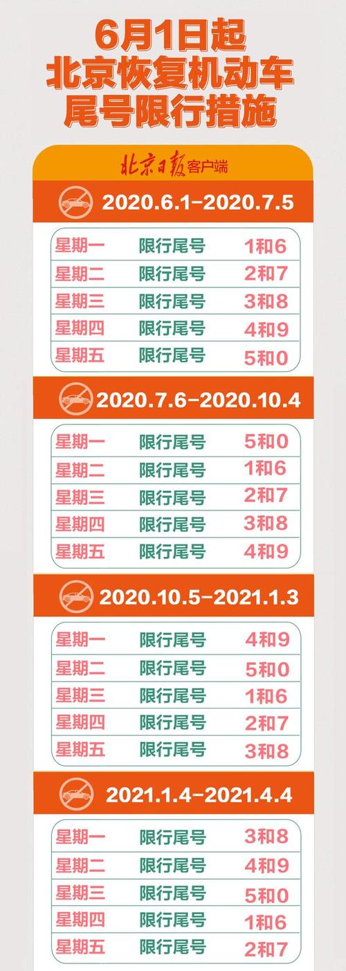 这张北京尾号限行时间图,请收藏