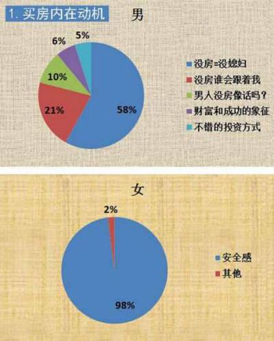 "房事"上,男女脑回路是不一样的!