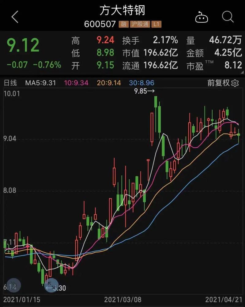 派现金额破万亿,最土豪公司排行榜来了,持续高股息率股票曝光,59股每