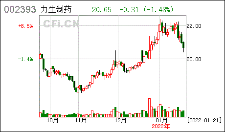 业绩预告力生制药2021年度业绩预告