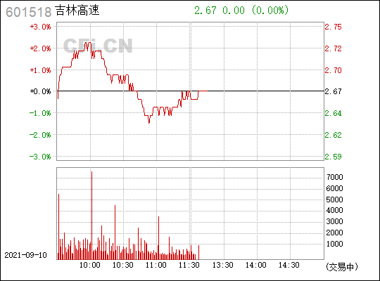 吉林高速(601518)_股票行情,行情首页_中财网