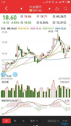 「漫步者股票」老板电器(002508)股票行情