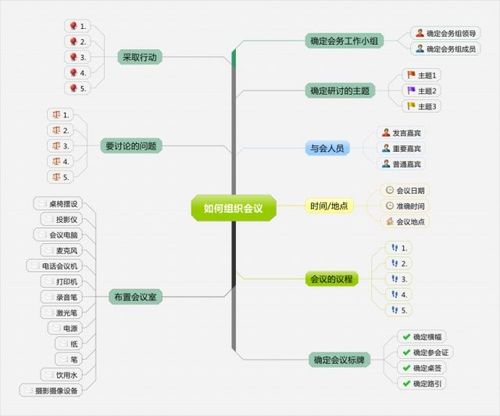 思维导图学习2——思维导图的用途
