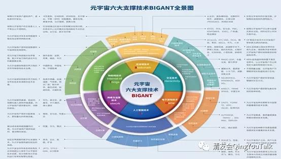 互联网终局元宇宙未来十年最重要的投资赛道
