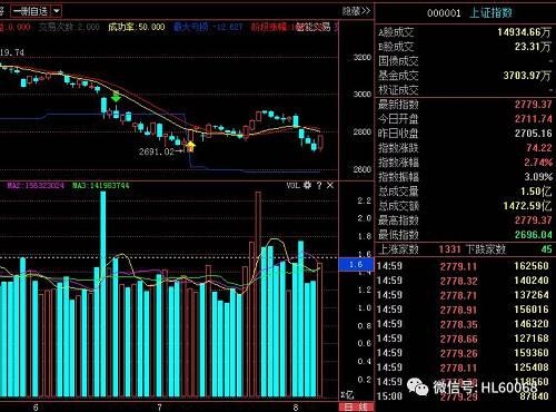 股票首页               本文来至微信公众号 海浪论股(hl60068)