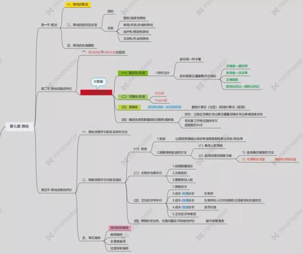 成果展示 | 这都是些什么神仙思维导图!(第二弹)