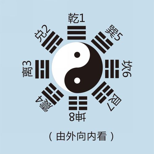 以《易经》之理说陈氏太极拳理_八卦