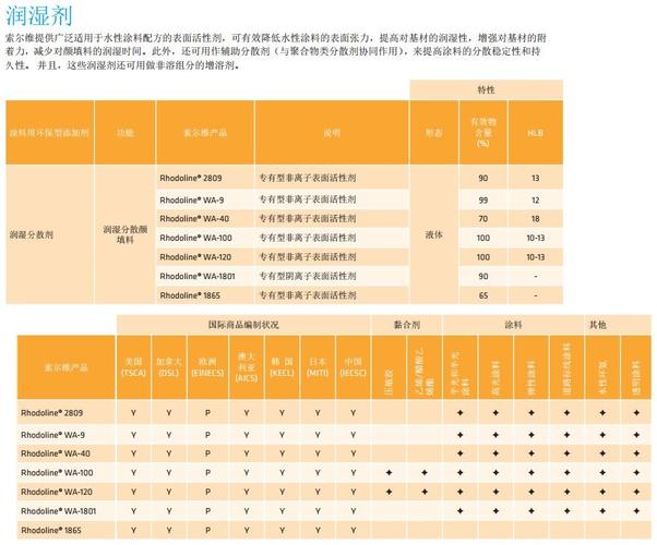 比利时进口索尔维颜填料分散剂rhodoline 2809
