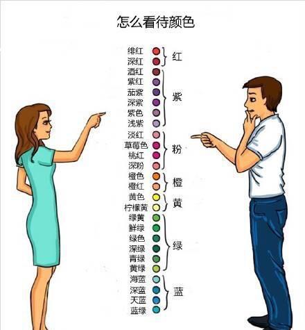 男女有别,果不其然!