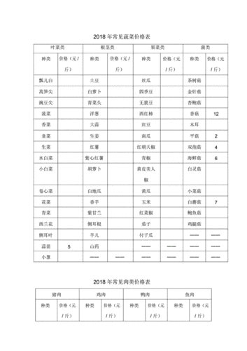 2018年常见蔬菜价格表.doc 2页