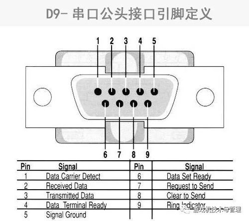 rs232串口线引角定义和交叉线与直通线