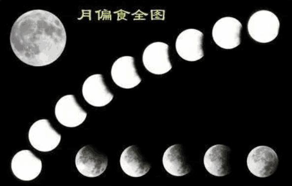日全食和月全食为什么会出现!
