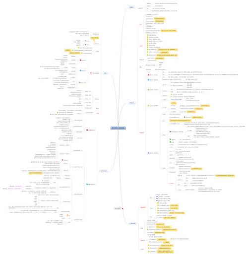 "你早该这么玩excel"思维导图