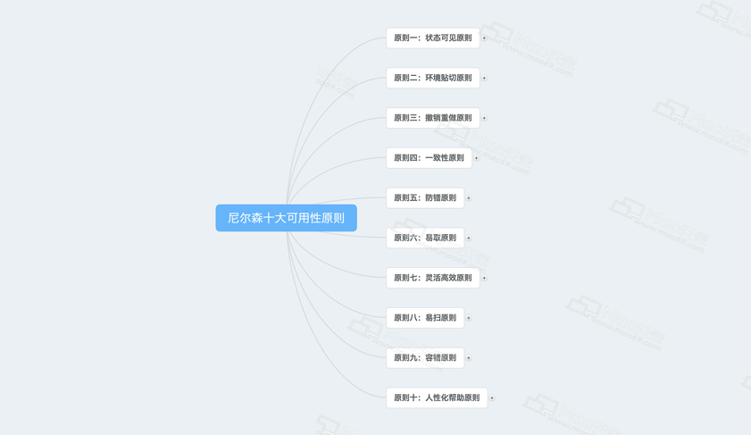幕布mac版下载-幕布 for mac(思维导图软件)官方版 v1