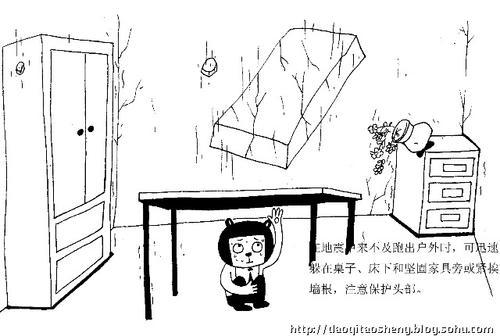 地震怎样保护自己简笔画