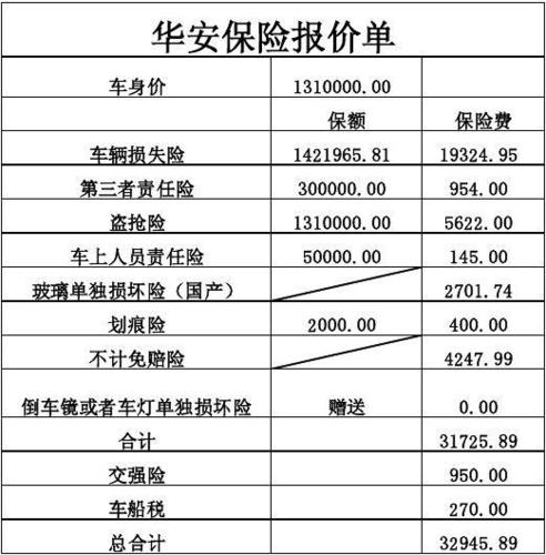 亿佰文档网 所有分类 经管营销 华安保险新车  车险 计算器 华安保险
