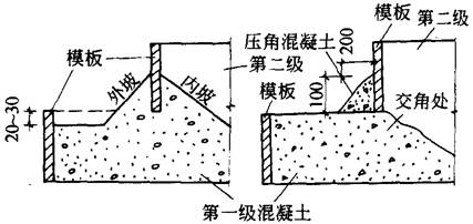 台阶式柱基浇筑时什么叫内外坡?