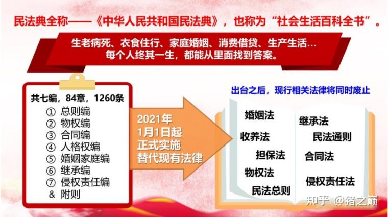 2021新民法典民法典内容介绍民法典婚姻房产继承法什么是民法典民法典