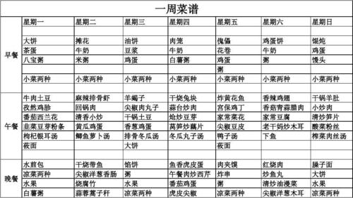 一周菜谱,食堂菜单 一周菜谱 星期一 大饼 茶蛋 早餐 八宝粥 小菜两种