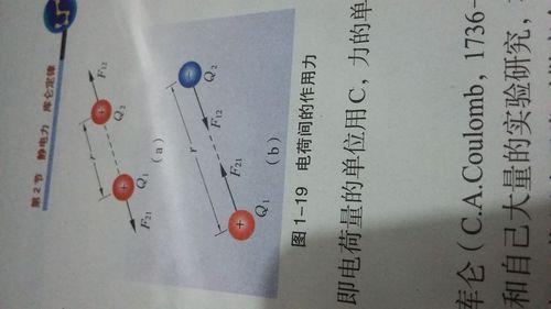 库仑力的方向到底指向哪,我不明白,高手指点,最好有图