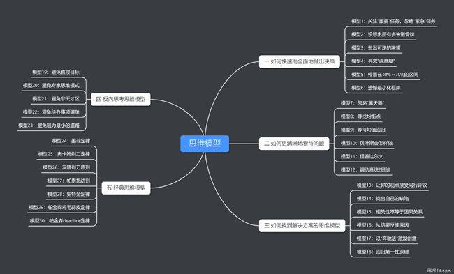 67不要只用那一把锤子建立个人思维模型矩阵