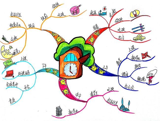 中心图采用了一个卡通的钟表来表示这张图是跟时间有关的,能够突出导