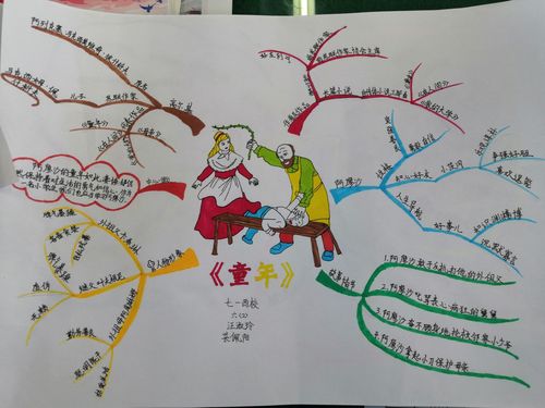 六年级孩子共读名著《童年》,一张张精美的思维导图体现了自己的感悟