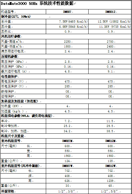 机房空调精密空调