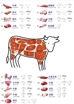 牛肉部位分割图及其最佳烹饪方式  制图 周思聪