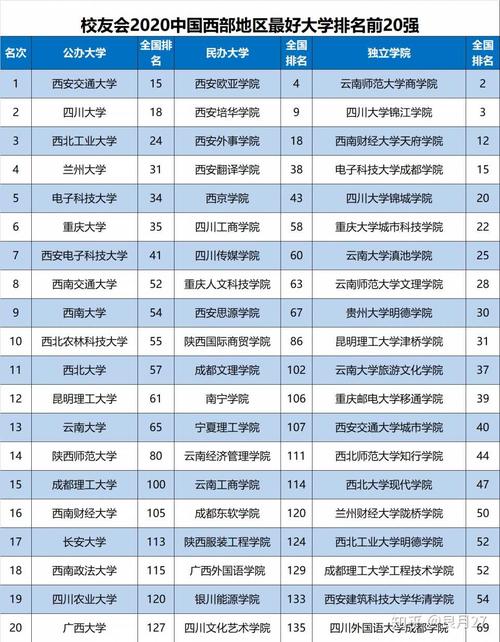 成都理工大学和广西大学哪个好?