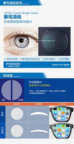 60清锐钻立方银膜非球面镜片近视老花配眼镜卡尔蔡司_7折现价940元