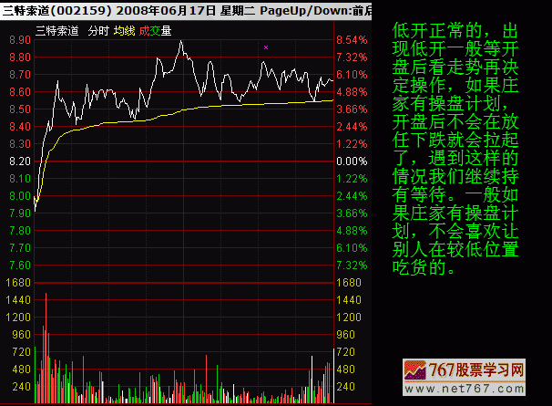 分时图低开的意义(图解) - 222股票学习网