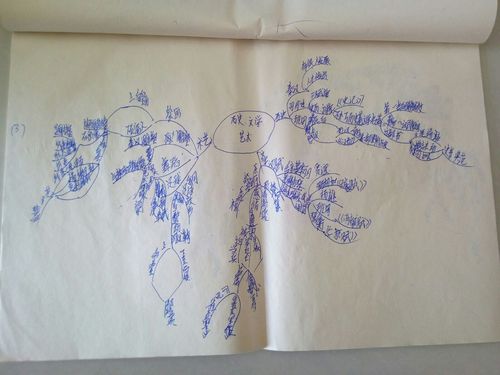 中国古代史思维导图(一)