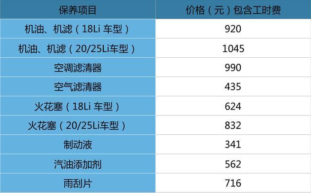 宝马x1保养多少钱——简介