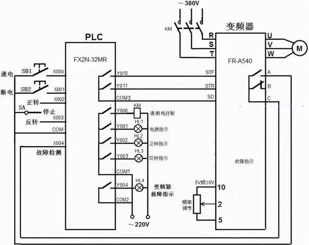 plc以开关量方式控制变频器驱动电动机正反转的线路图如下图所示