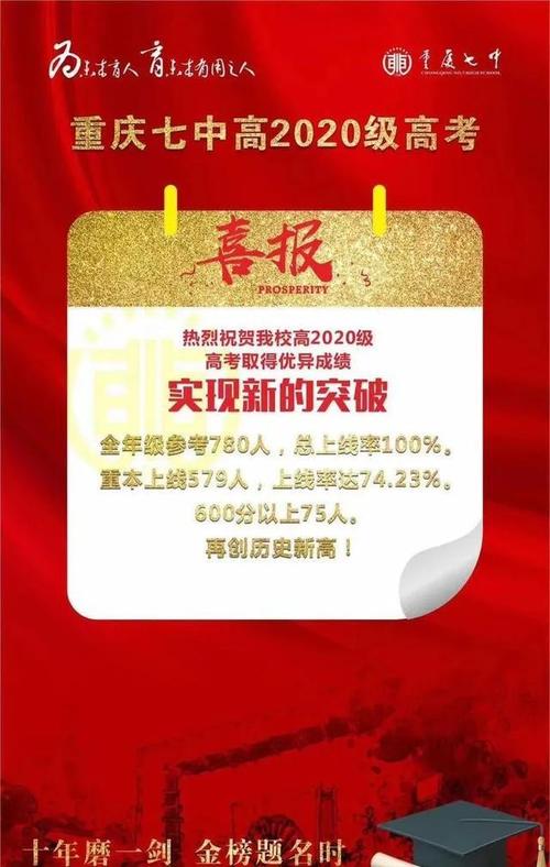 2020年重庆各中学高考喜报!八中巴蜀南开西大附中育才重外领衔!