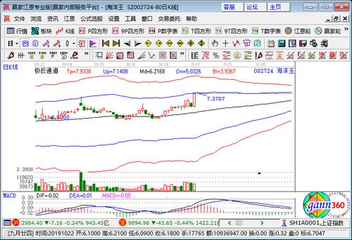 002724海洋王涨停原因,今日整个军工板块异动