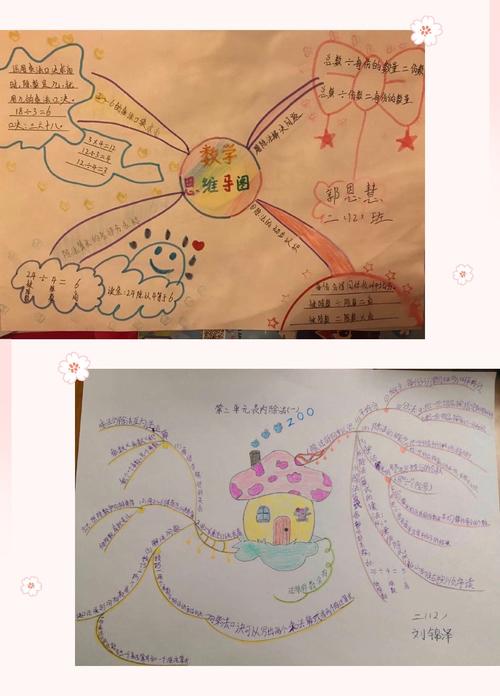 二年级12班数学第2单元思维导图展示